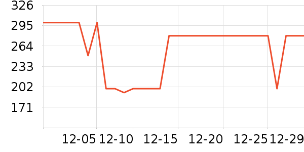 ����Ůʽ���޷���ʷ�۸�