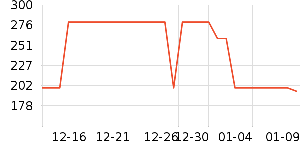 ����Ůʽ���޷���ʷ�۸�