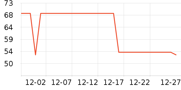 WBWQ����Ůװ��ʷ�۸�