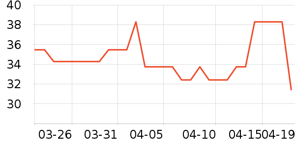 ������������ʷ�۸�