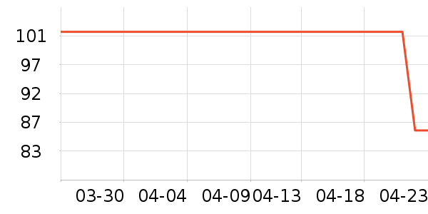 �ϻ�����ʷ�۸�