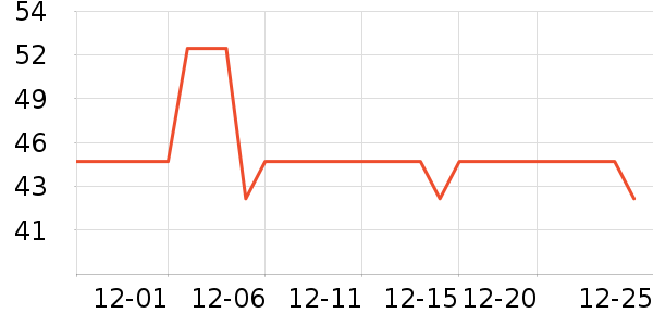 �ز��˶�����ʷ�۸�