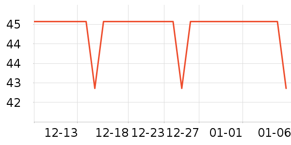 �ز��˶�����ʷ�۸�