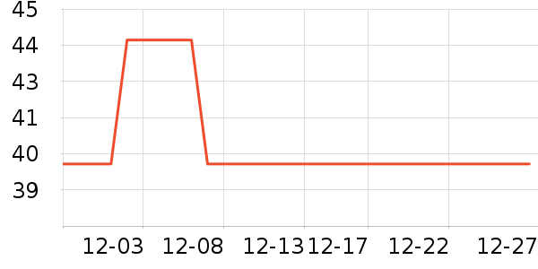 �ز��˶�����ʷ�۸�