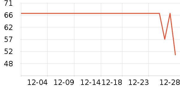 �ز��˶�����ʷ�۸�