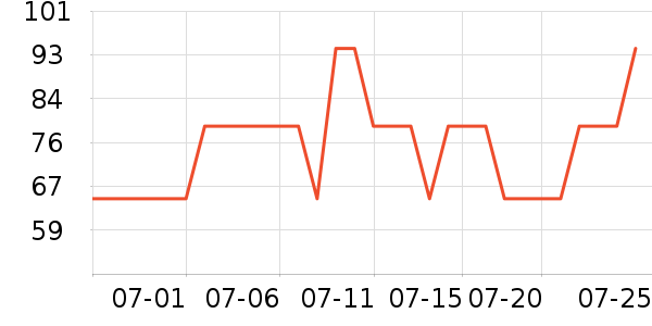 �ز��˶�����ʷ�۸�