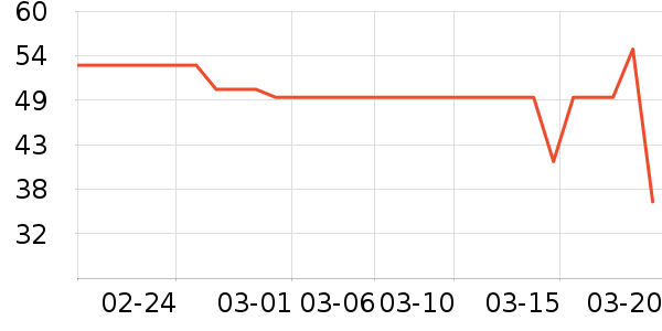 �˶�T��/POLO����ʷ�۸�