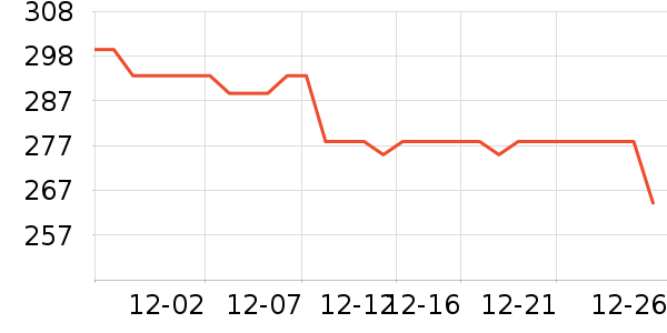 �ز������װ��ʷ�۸�