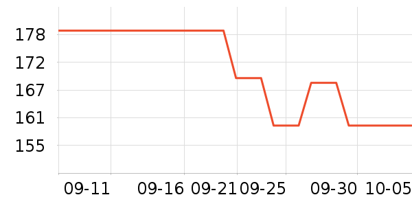 �ز��˶�Ь��ʷ�۸�