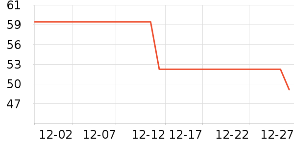 �ز��˶�����ʷ�۸�