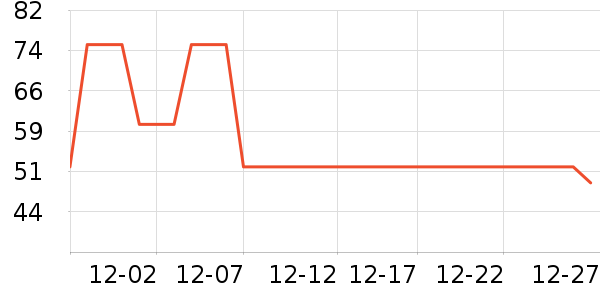 �ز��˶�����ʷ�۸�