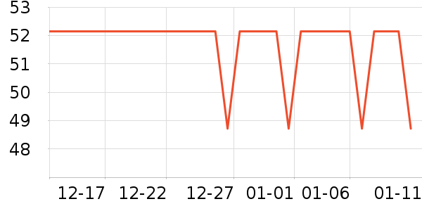 �ز��˶�����ʷ�۸�