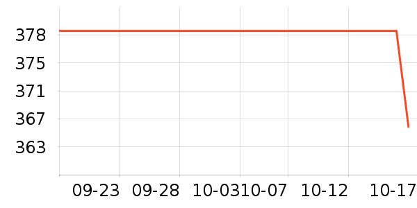 Ц����Ůʽ������ʷ�۸�