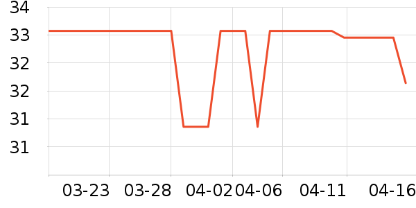 ά��˿�󴽸���ʷ�۸�