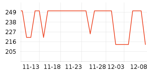 APM Monacoʱнָ/ʷ۸