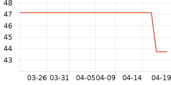 �ͷ��귢��/����/������ʷ�۸�