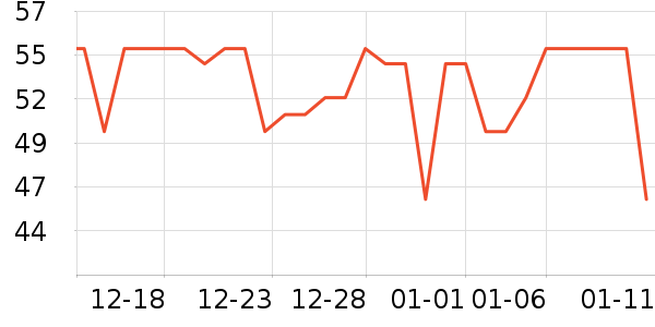 ����һͷţţ��/��Ʒ��ʷ�۸�