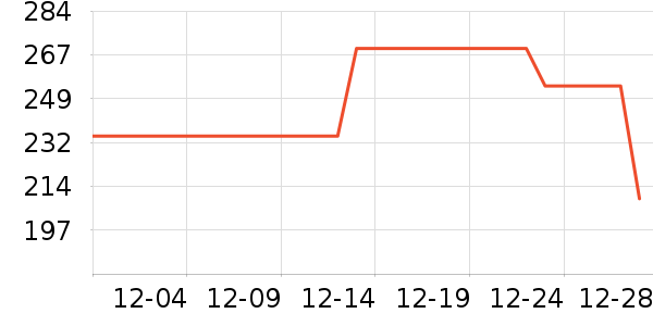 ̩����˹��ʿ��Ь��ʷ�۸�