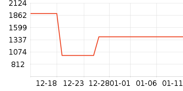 ������װ��ʷ�۸�