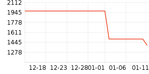 ��װ/����/������ʷ�۸�
