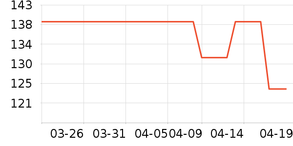 ����ְֱ���������ʷ�۸�