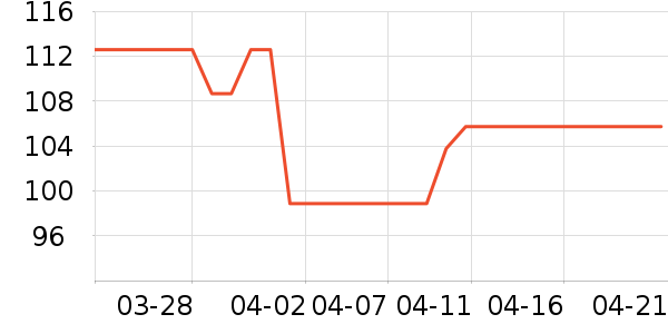 ����������ʷ�۸�