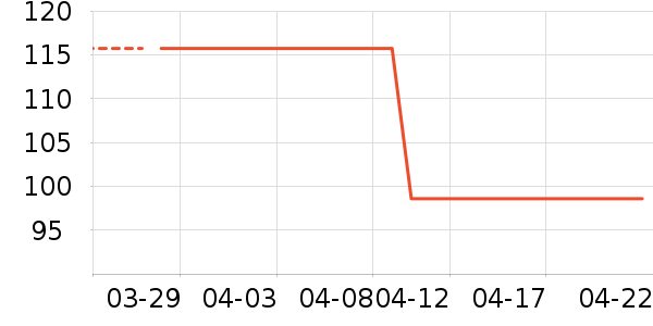 ��ʽPolo����ʷ�۸�