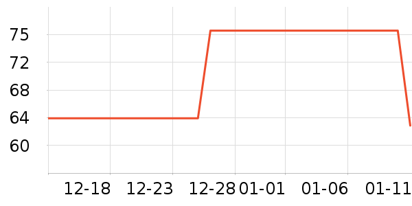 Ĵָ��СTT����ʷ�۸�