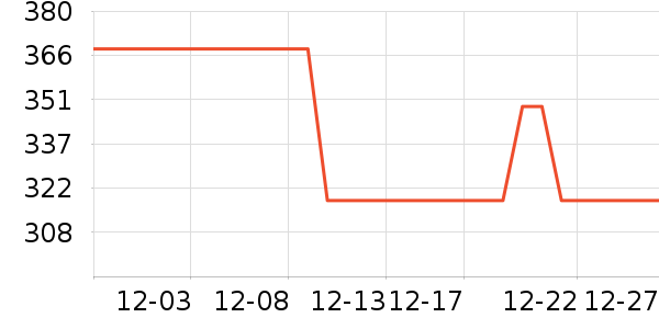 ����Ũ�����װ��ʷ�۸�