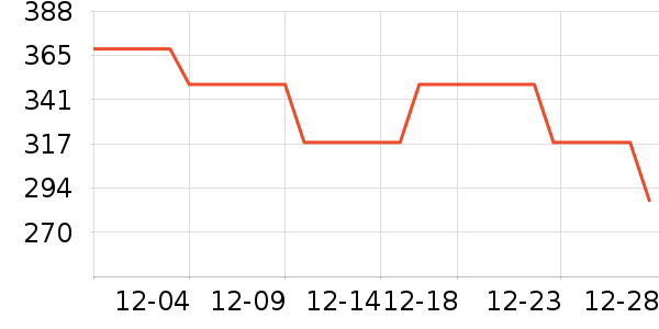 ����Ũ�����װ��ʷ�۸�