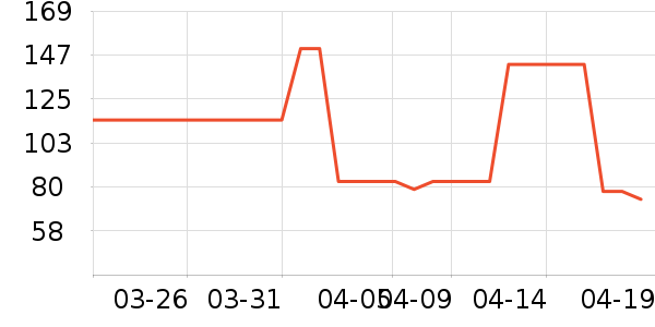 ����Ũ�˶�����ʷ�۸�