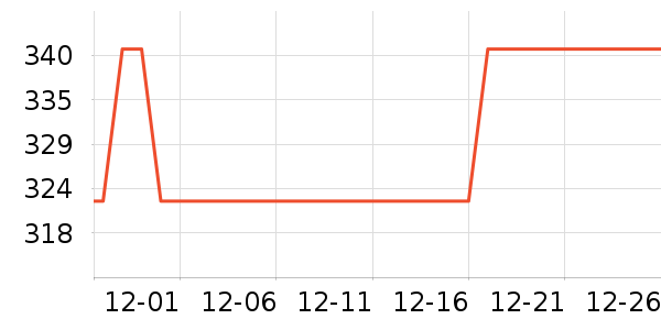 ����Ũ�˶�װ��ʷ�۸�