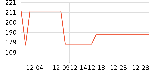 ����Ũ�˶�װ��ʷ�۸�