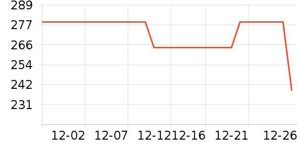 ����Ũ�˶�װ��ʷ�۸�