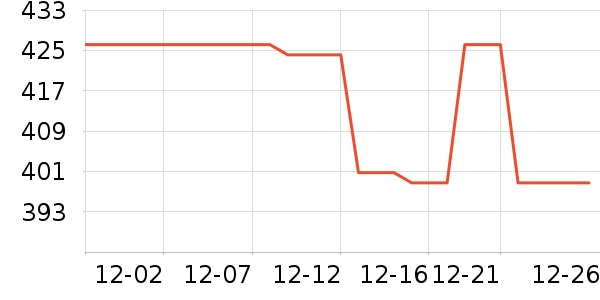 ����Ũ�˶�װ��ʷ�۸�