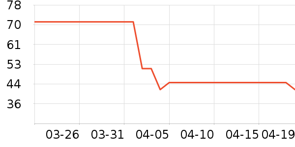 �������ʷ�۸�