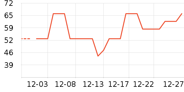 ���ַ���������ʷ�۸�