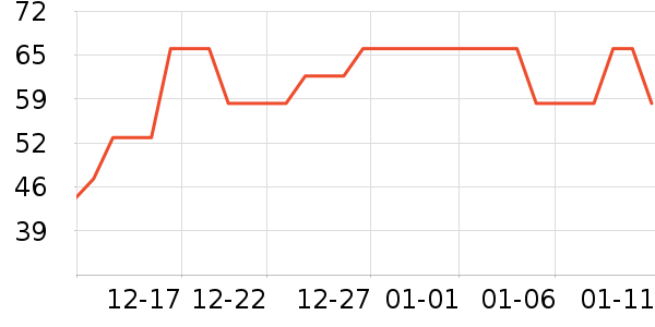 ���ַ���������ʷ�۸�