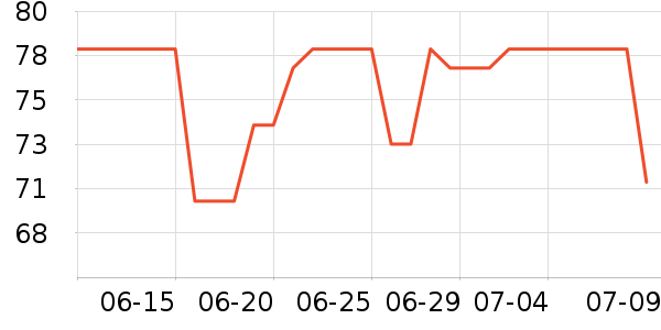 INTO YOU���ʴ���/������ʷ�۸�