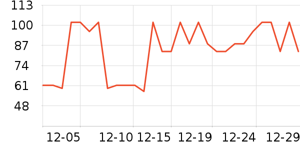 NYO3��������ʷ�۸�