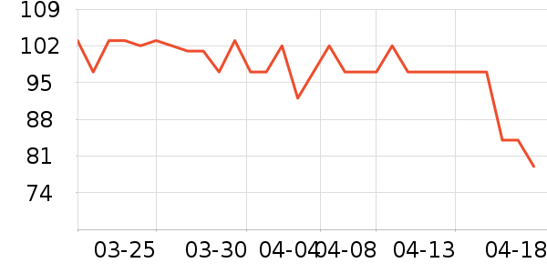 ��������/DHA ��ʷ�۸�