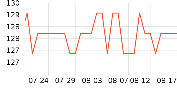 С������/������ʷ�۸�