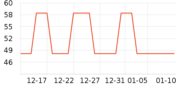 ��֮�����Ѿ���ʷ�۸�