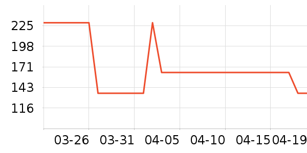 OECEŮʽ������ʷ�۸�