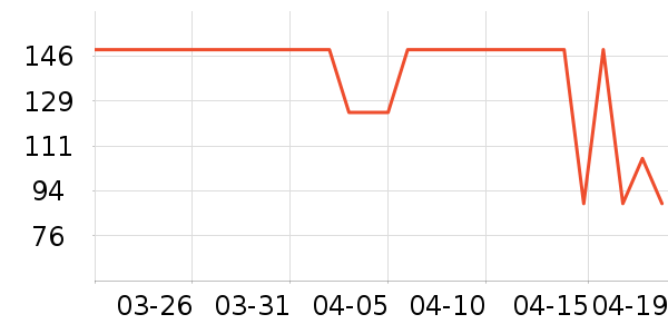 OECEȹ����ʷ�۸�