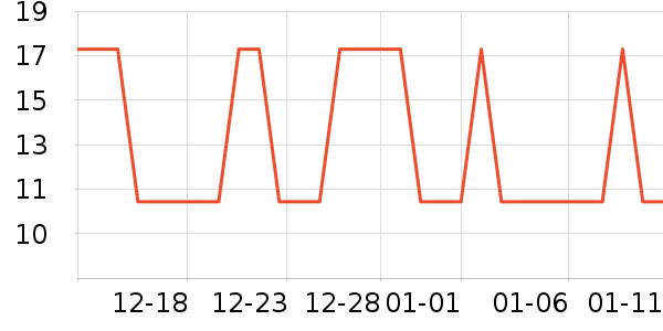 �Ź�������ʷ�۸�