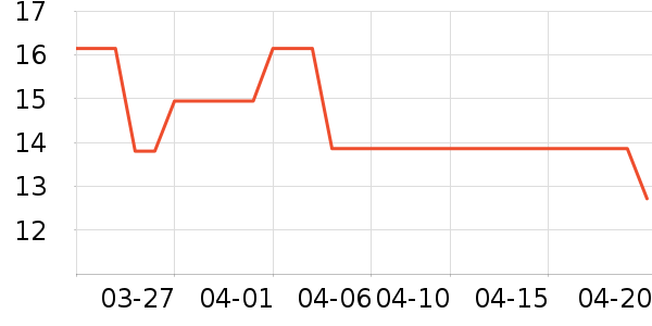 ����������Ʒ��ʷ�۸�