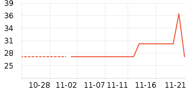 ������Ҷ������ʷ�۸�