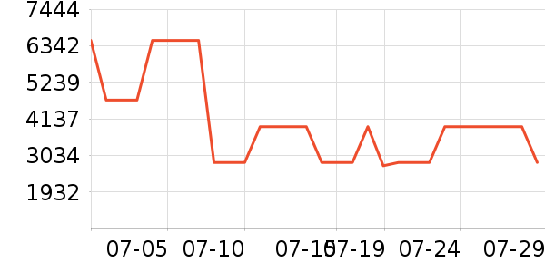 �ҵ�����Ů����ʷ�۸�