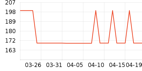 ��ɭ̫������ʷ�۸�